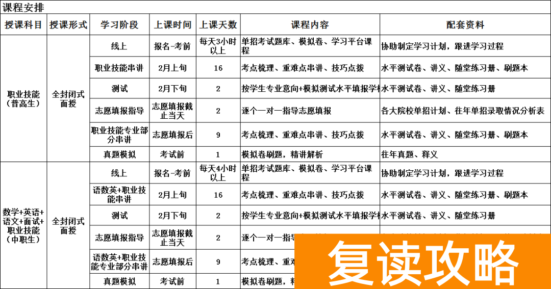 湖南中科单招集训班，2026届长沙单招培训班！98%通过率直通理想大学！