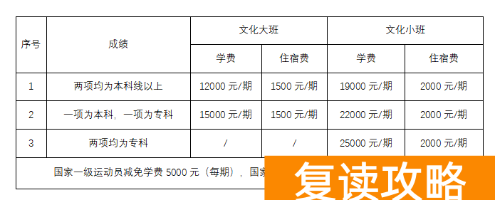 长沙市同升湖高级中学复读部收费标准