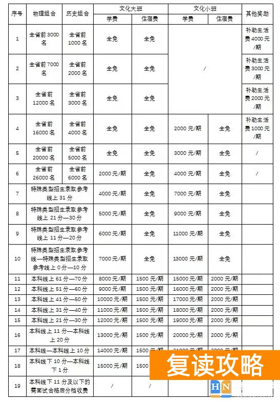 长沙同升湖复读班学费收费标准是什么
