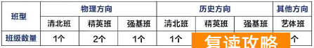 长沙浏阳高考复读学校学费一年多少钱（2025年参考）