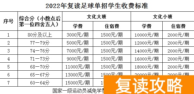 湖南长沙同升湖实验学校收费标准详细表格