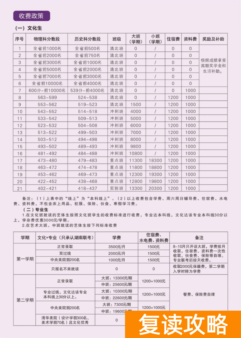 长沙明达中学复读收费多少