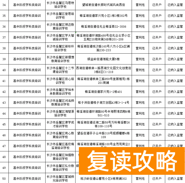 长沙最好的补课机构（岳麓区公布三类校外培训机构名单）