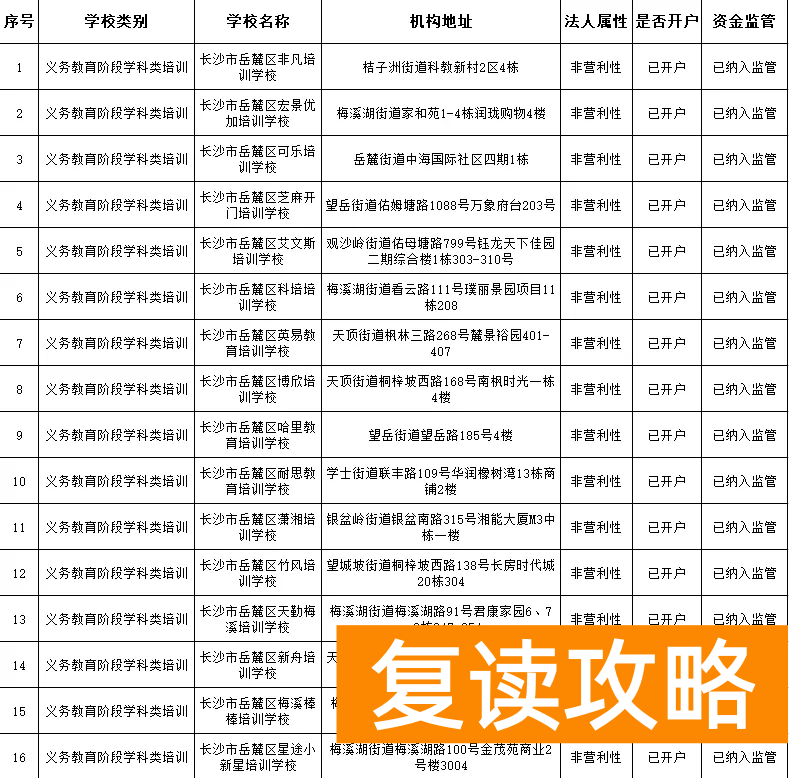 长沙最好的补课机构（岳麓区公布三类校外培训机构名单）